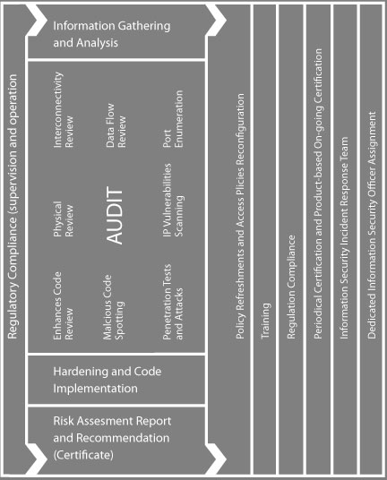 Network Equipment Certification Flowchart